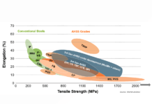 FSSW Method for Joining Ultra-Thin Steel Sheet - AHSS Guidelines