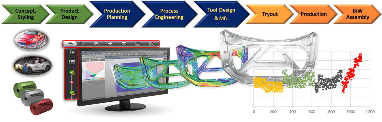 KIA: Successful Digital Transformation in Manufacturing Process Engineering, Part I
