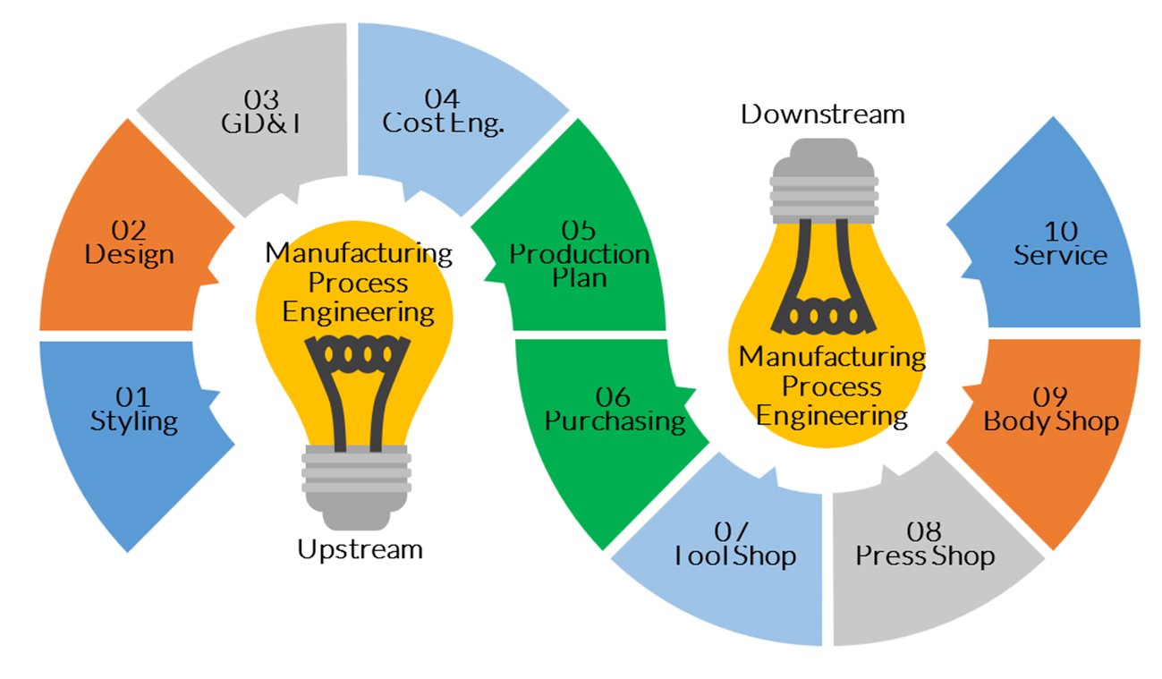 Humans vs.  Artificial Intelligence in Smart Engineering