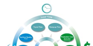 Which way to optimum?