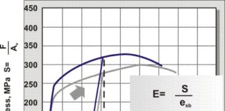 Have you been burned by minimum blank quotes?