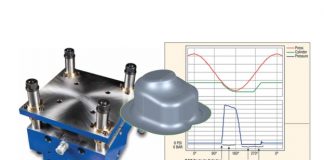 Infinitely adjustable presses, when should we stop adjusting?