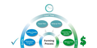 High, low, multi-pressure sequence hydroforming? Which process fits?
