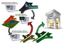 Success Story: Godrej Tooling implements robust compensation