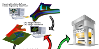 Success Story: Godrej Tooling implements robust compensation