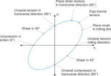 Material Matters: Sheet metal plasticity visualized (part 2 of 2)