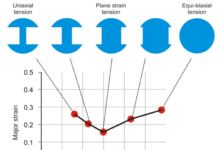 Material Matters: Knowing your limit