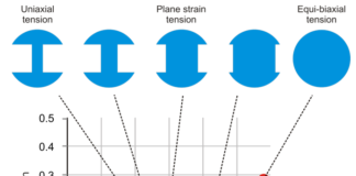Material Matters: Knowing your limit
