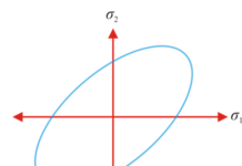 Material Matters: modeling of sheet metal- the “known unknowns”