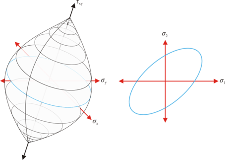 Material Matters: Sheet Metal Plasticity Visualized (part 1 Of 2 