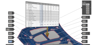 Got Your Die Cost Estimation Wrong Again!? Why Cost Experts Need to Stop Estimating Based on Previous Projects Alone