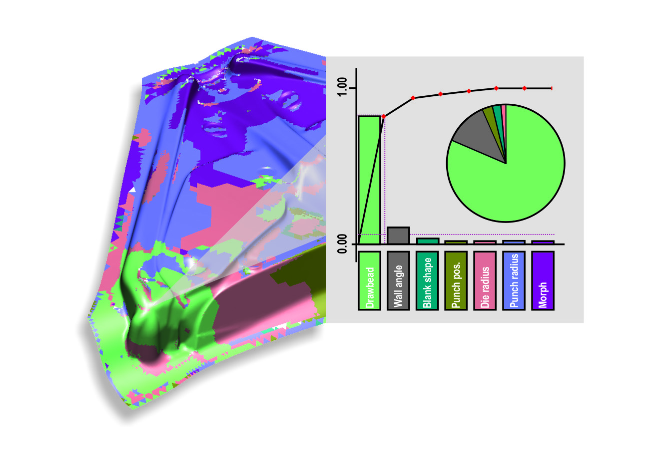 Why General Manager Marc Lambriks Likes Tryout and Production Map Standards in AutoForm-Sigma