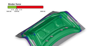 Systematic Process Improvement – Say Goodbye to Trial and Error