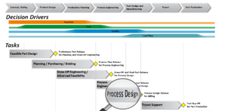 Dassault Systèmes & AutoForm: Successful Tool Design at Volkswagen