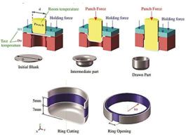 Simulating Warm and Hotforming Processes of Aluminium Alloys