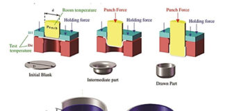 Simulating Warm and Hotforming Processes of Aluminium Alloys
