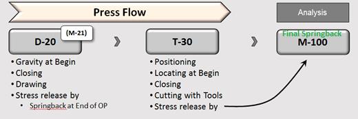 The Challenge of Compensation: The Use of the Draw-Shell Method ...