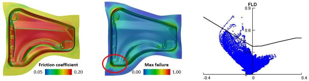 Friction and Lubrication Modelling in Sheet Metal Forming: - FormingWorld