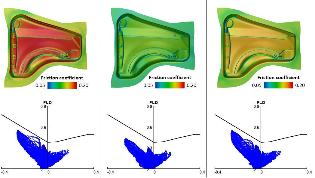 Friction and Lubrication Modelling in Sheet Metal Forming: - FormingWorld