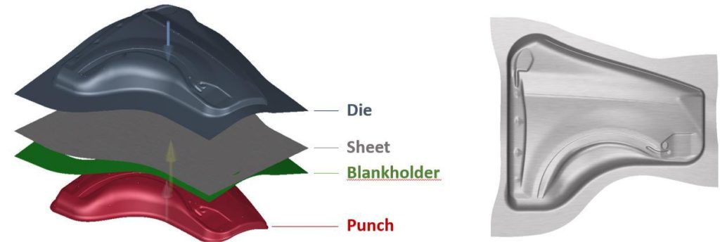 Friction and Lubrication Modelling in Sheet Metal Forming: - FormingWorld