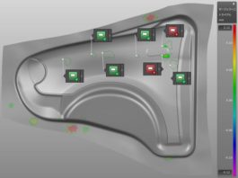 Examine Your Countermeasures: AutoForm Problem Solving