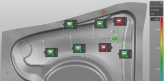 Examine Your Countermeasures: AutoForm Problem Solving
