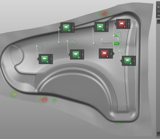 Examine Your Countermeasures: AutoForm Problem Solving