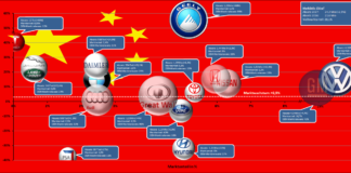 Inside the CAM Report: Automotive OEM Market Positions and Dynamics in China