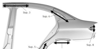 Stability Analysis for Dimensional Accuracy Measurement Conditions in Sheet Metal Forming Simulation