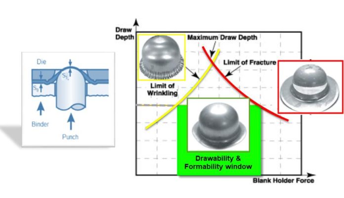 Material Behavior in Simulation 101: by AutoForm Senior Application ...