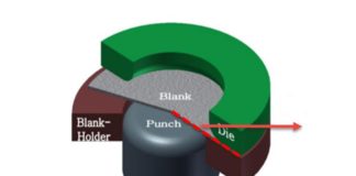 Material Behavior in Simulation 101: by AutoForm Senior Application Engineer Yurdaer Demiralp USA