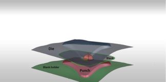 Bridging the Gap between Tryout and Mass Production Based on Sensitivity Analyses