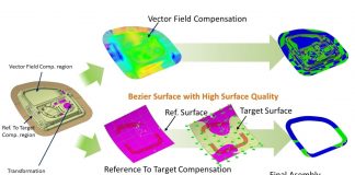 The New Smart Die Design Processes and Springback Compensation Method