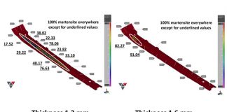 Renault SA Proves Simulation Accuracy for Press-Hardening Processes