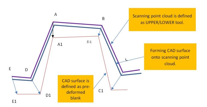 Handling Surface Morph Key Points for Springback Compensation ...