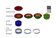 When AutoForm Won an Aluminum Warmforming Benchmark Using Just its Beta Software! The Inside Story!