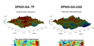 U.S. Steel Verified! The United States Gets its Own Tribology Testing Facility to Generate TriboForm Friction Models