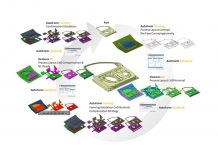 The Headaches of Information Transfer Between Engineering Departments Solved?
