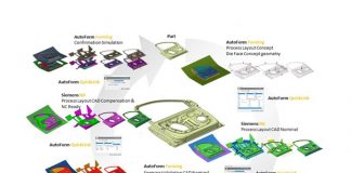 The Headaches of Information Transfer Between Engineering Departments Solved?