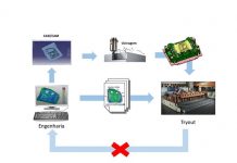 The Pressure & Challenges: Building the Bridge Between Engineering and Tryout