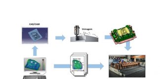 The Pressure & Challenges: Building the Bridge Between Engineering and Tryout
