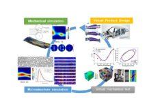 Interview with Prof. Myoung-Gyu Lee on the Future of Stamping in the Age of Electromobility & the First Virtual IDDRG Conference