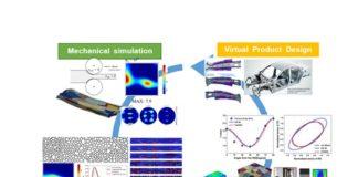 Interview with Prof. Myoung-Gyu Lee on the Future of Stamping in the Age of Electromobility & the First Virtual IDDRG Conference