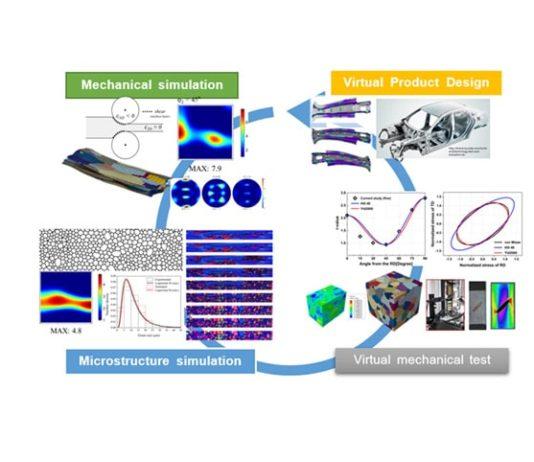 Interview with Prof. Myoung-Gyu Lee on the Future of Stamping in the Age of Electromobility & the First Virtual IDDRG Conference