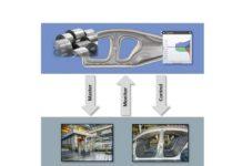 Untapping the Value Potential of Digital Transformation: The Digital Process Model as Enabler