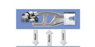 Untapping the Value Potential of Digital Transformation: The Digital Process Model as Enabler
