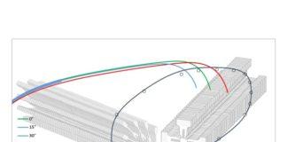 Why For Many Using a Correct Material Card is Still a Lottery?!?