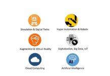 Automotive Industry Trends and Challenges: Process Management Today