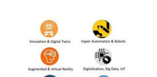 Automotive Industry Trends and Challenges: Process Management Today