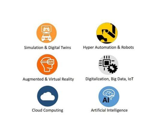 Automotive Industry Trends and Challenges: Process Management Today